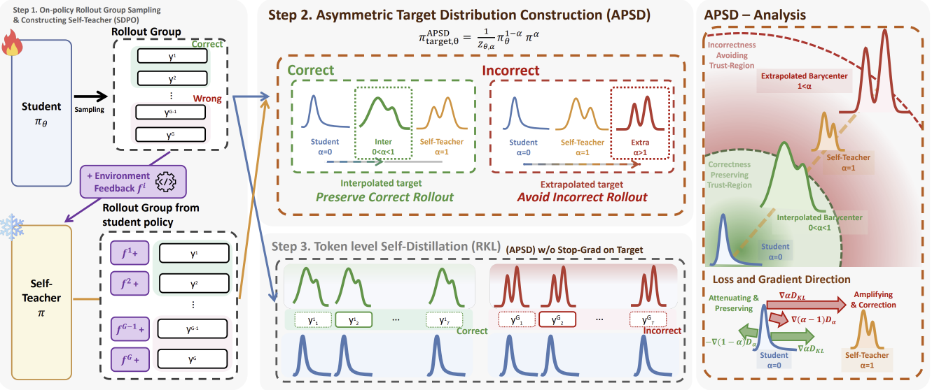APSD framework figure