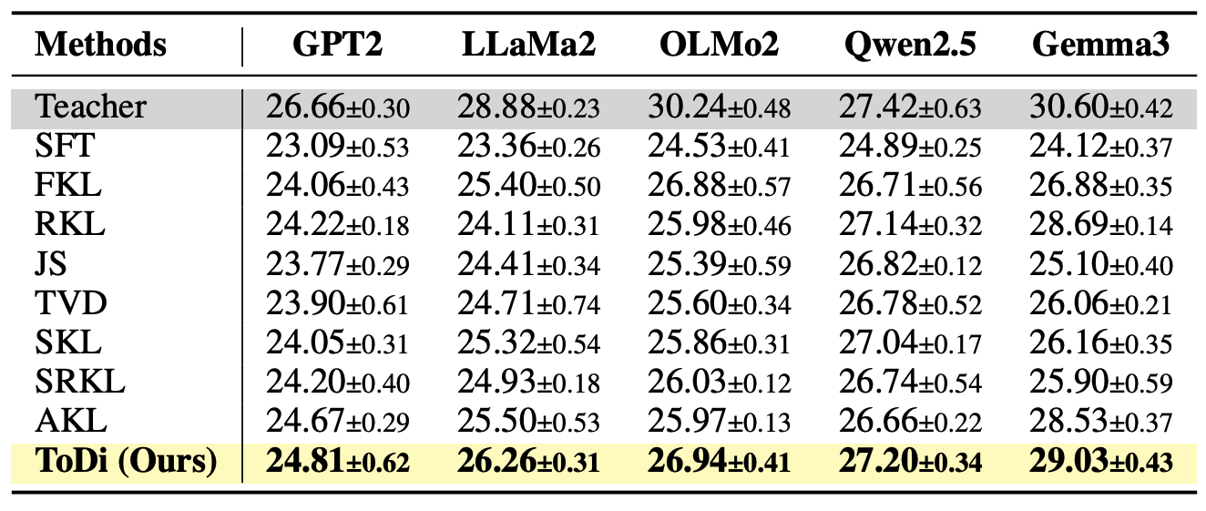 Multi-model results