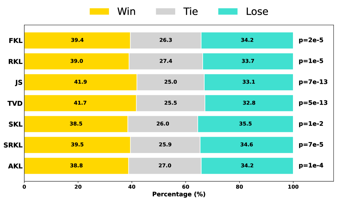 GPT-4 pairwise evaluation
